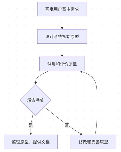 软件设计师复习笔记 11.2 开发方法——软件复用、产品线与逆向工程